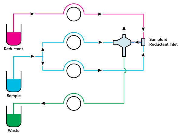Simple simultaneous mode